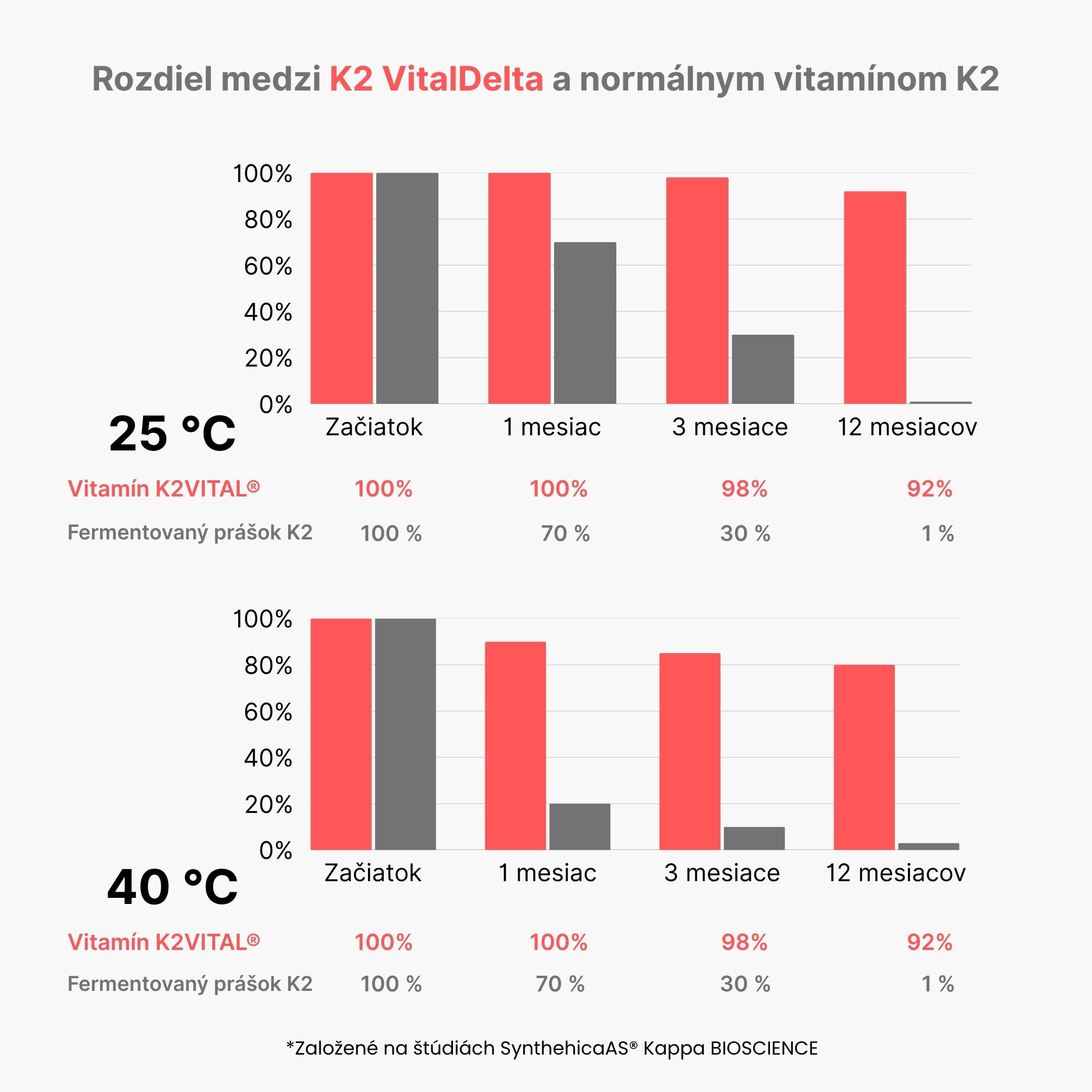 (Slovenčina) (Čeština) Vitamí…